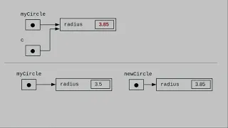 Chapter 10 Passing Objects to Methods