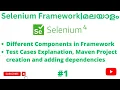 Selenium Framework Selenium Tutorials Selenium Java Automation Framework Malayalam