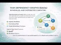 Task Dependency Graphs in Parallel Algorithm Design Principles and Programming