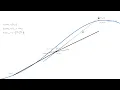 Differential Equations - Improved Euler s Method