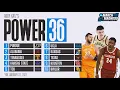 Men s college basketball rankings Kansas State Tennessee lead Power 36 shakeup