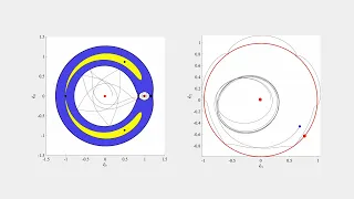 Unstable Orbit in the Circular Restricted 3-Body Problem CR3BP