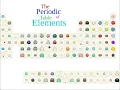 The Elements Song Toca Lab Edition