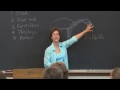 Lecture 1 The Parts of the Whole