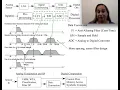 Basics of Classical Analog Signal Processing