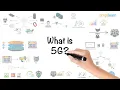 5G Explained In 7 Minutes What is 5G How 5G Works 5G The Next-Gen Network Simplilearn