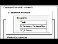 A Process framework SE