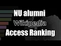 Northwestern University alumni Wikipedia accesses Bar Chart Race 2017 2021