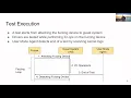 USENIX Security 20 - USBFuzz A Framework for Fuzzing USB Drivers by Device Emulation