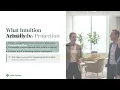 Using Intuition in Coaching Offer It Check It Hold It Lightly 1 6 2