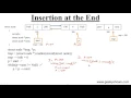 Insertion at the End in Doubly Linked List Hindi
