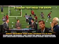 Download Lagu Media Arab Terkejut! Persiapan Indonesia Standar Tim Eropa! Arab-Irak Langsung Dibuat Minder