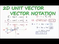 2D Unit Vector Notation in 1 Minute Statics Example