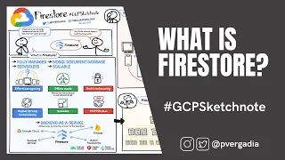 Introduction to Firestore NoSQL Document Database