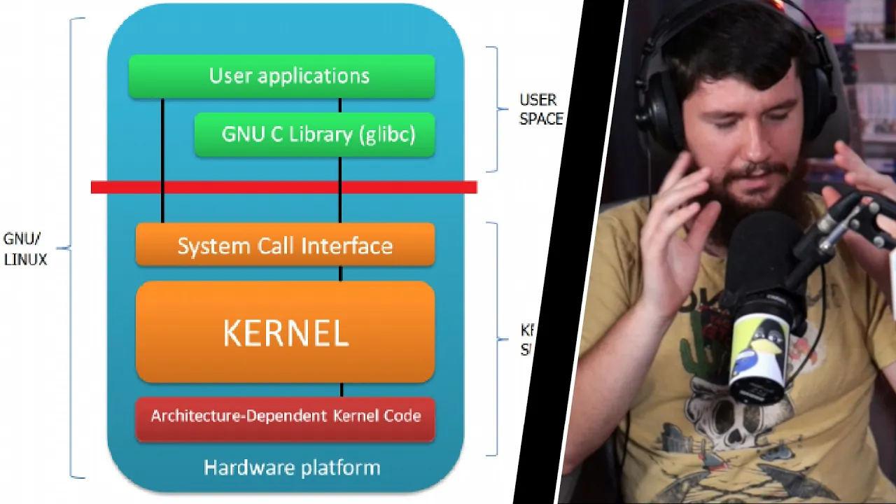 User Space VS Kernel Space: What's The Difference