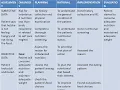 RISK FOR IMBALANCED NUTRITION - DEPRESSION SCHIZOPHRENIA ANXIETY