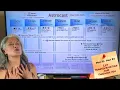 Astro Cafe May 18 Venus into Cancer Sun into Gemini Allow Transformation to Run Through You