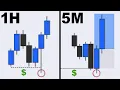 Ultimate Top Down Analysis Strategy Step by Step