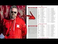 Matt Rhule s SHOCKING Depth Chart Released