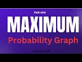 Path with Maximum Probability daily leetcode problems in java Leetcode 1514 in Java Must do Graph