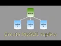 Create a MySQL replica database in 4 short steps 2025