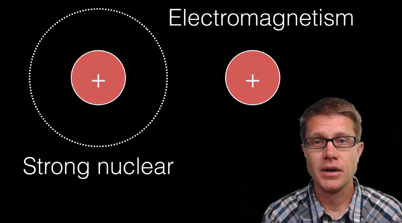 Strong Nuclear Force Explained: Holding the Nucleus Together