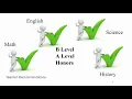 New Student Course Request Process