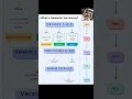 Master Software Versioning Why Semantic Versioning Matters