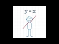 Parent Functions