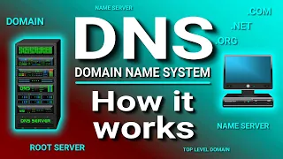 Download How a DNS Server (Domain Name System) works. MP3