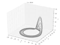 Motion on the Rossler Attractor