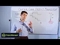 Critical Chain Project Management vs Critical Path