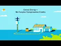 Solar Billing Plan True-Up Bill Explainer