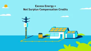 Solar Billing Plan True-Up Bill Explainer