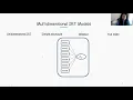Multidimensional IRT Equating