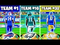 A Touc own With EVERY Wide Receiver In Madden 24