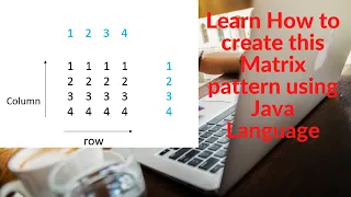 Square Pattern Using Java Language Using Eclipse