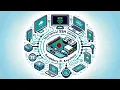 connect to Raspberry Pi from any device via SSH