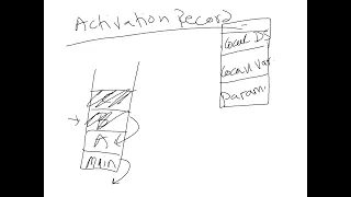 Chapter 18 Part1 Recursion 1 2