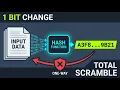 How Hash Functions Work SHA 256 Under the Hood