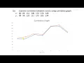 QT 2 4 Correlation Graph Method