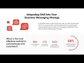 RCS Integration Getting started with RCS messaging