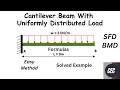 Cantilever Beam with Uniformly Distributed Load UDL SFD BMD