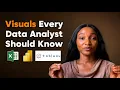 Common Data Visualizations and When to Use Them