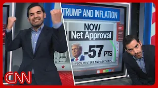Historic shift in TX, Trump sinks on inflation & more | Enten roundup