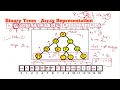 Binary Trees - Part2
