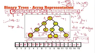 Binary Trees - Part2