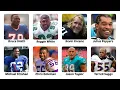 NFL Players With The Most Sacks Record In History
