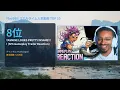 [日本 TOP 10] 2026年 06월 18일 YouTube急上昇人気動画ランキングチャート
