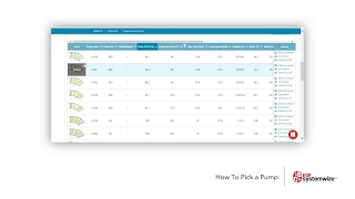 ESP-Systemwize Pump Selection How To Pick A Pump